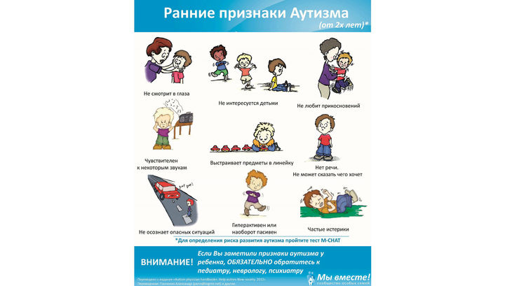 весь долг аутизм у детей симптомы июне
