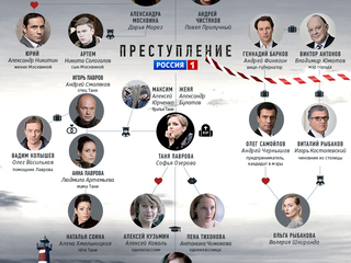 Кто такой вадим колышев в фильме преступление 2018 Кто такой вадим колышев в фильме преступление 2018