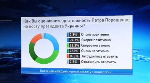 Вести ру новости события фото дня