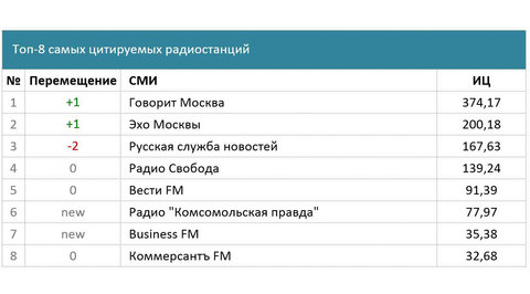 Файл загружен не полностью