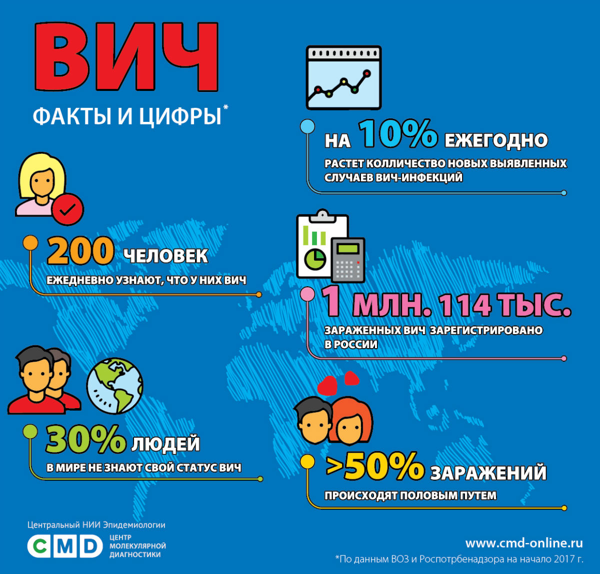 Лекарства против ВИЧ и СПИДа в России 2017 Лекарства против ВИЧ и СПИДа в России 2017