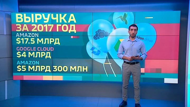 Вести.net: "Яндекс" запускает собственную облачную платформу "Яндекс.Облако"
