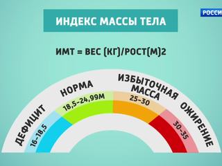 10 СОВЕТОВ ДОКТОРА БЕЛЕНКОВА: КАК В НОВОМ ГОДУ НАЧАТЬ ЖИТЬ ПО-НОВОМУ