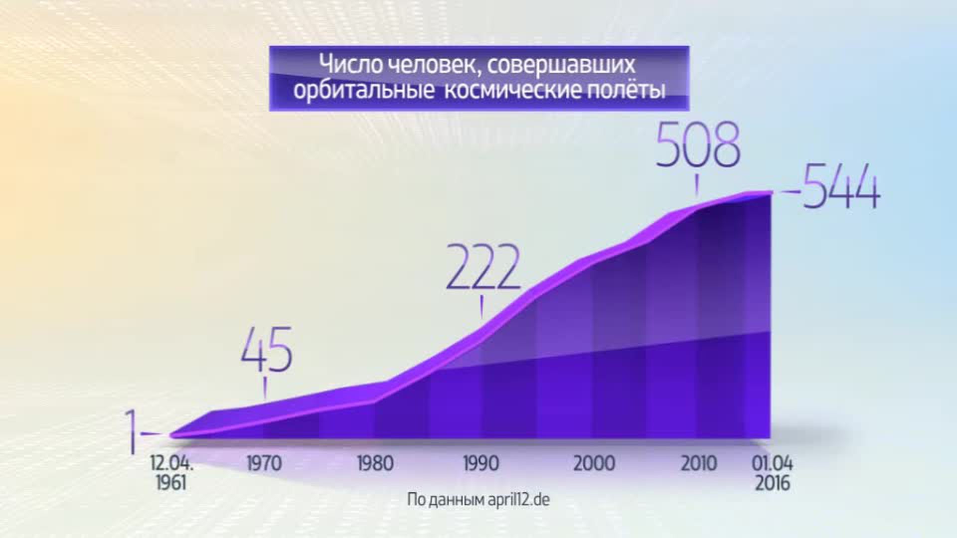 Диаграммы про космос