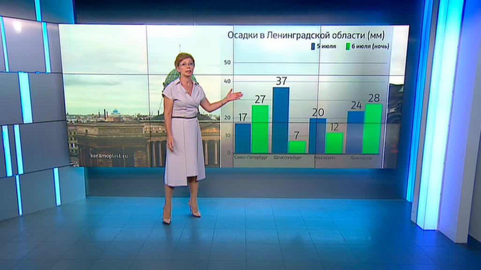 Елена Волосюк ведущая ножки