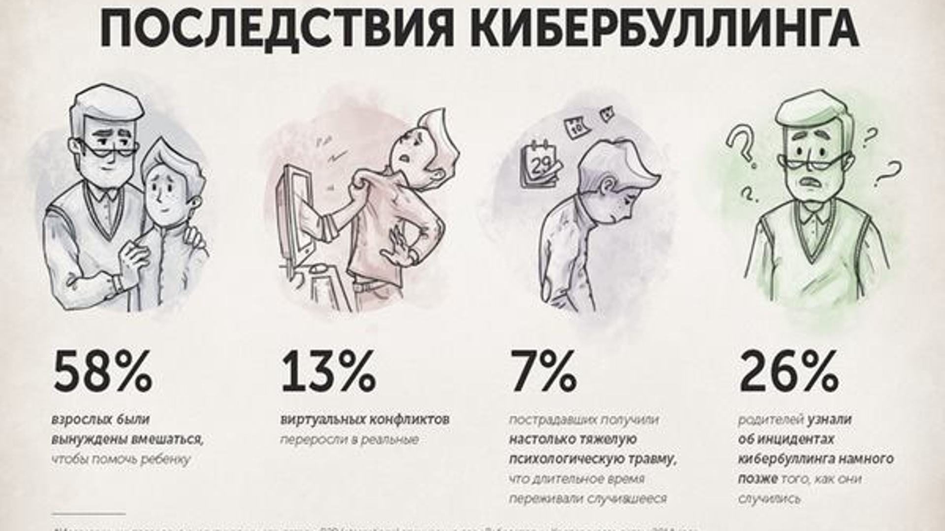 Спс за кибербуллинг