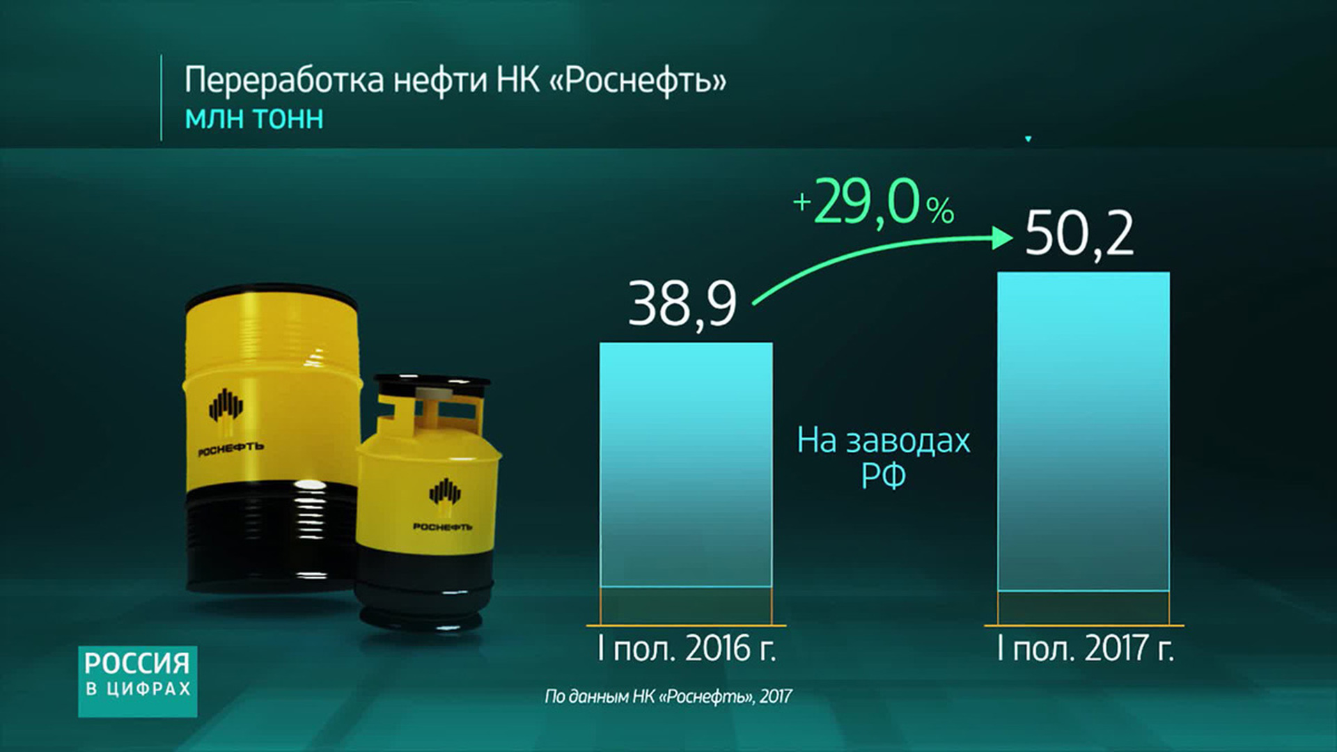 Роснефть Купить Топливо Оптом