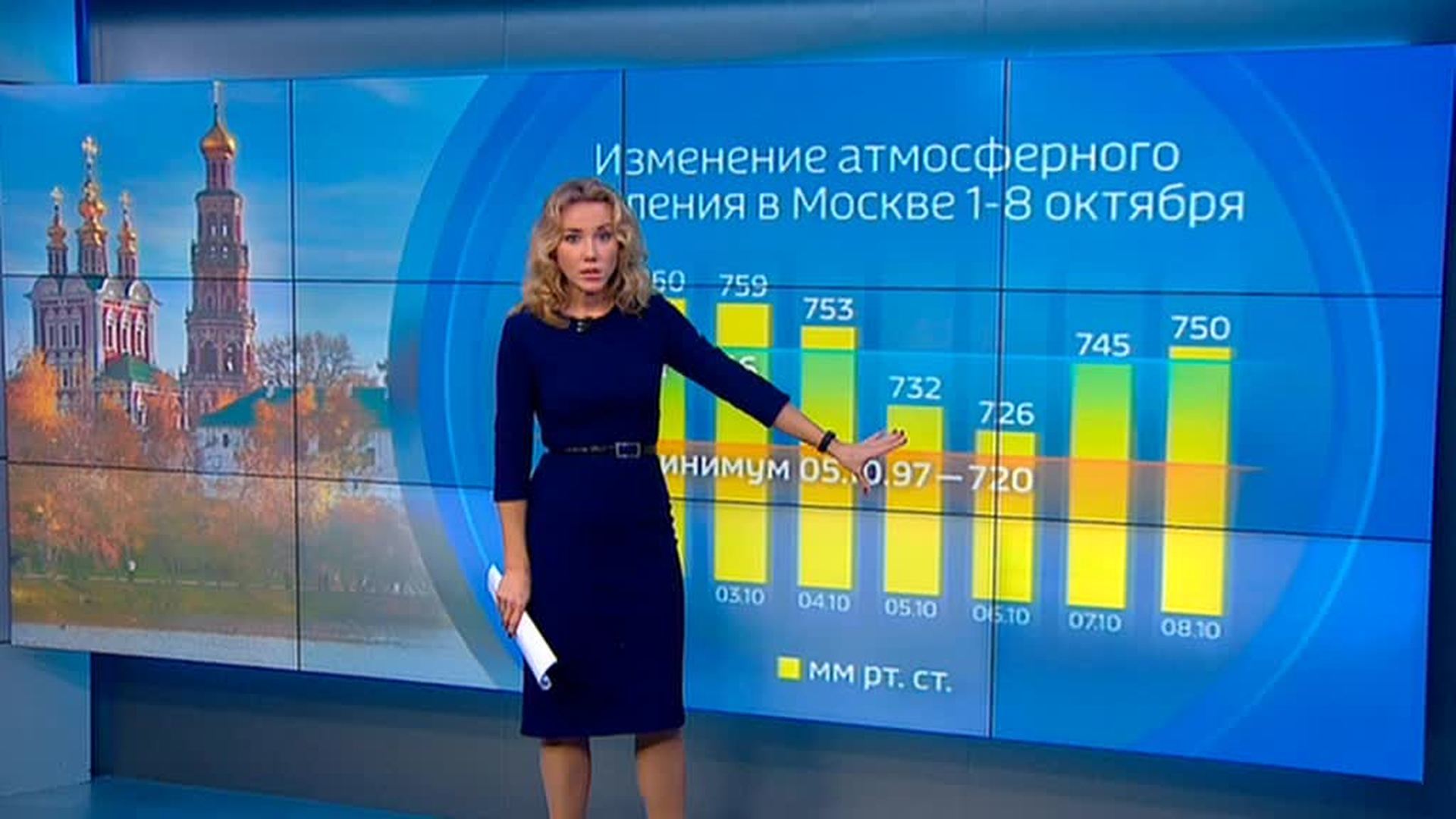 Погода на 24.05 24