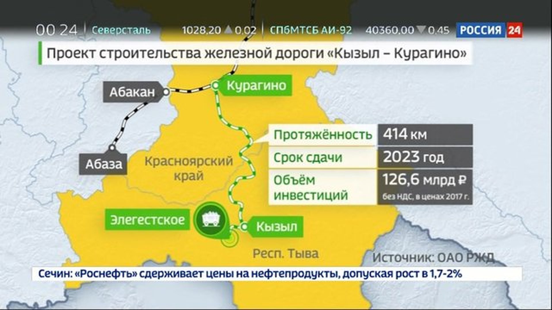 Кызыл курагино проект