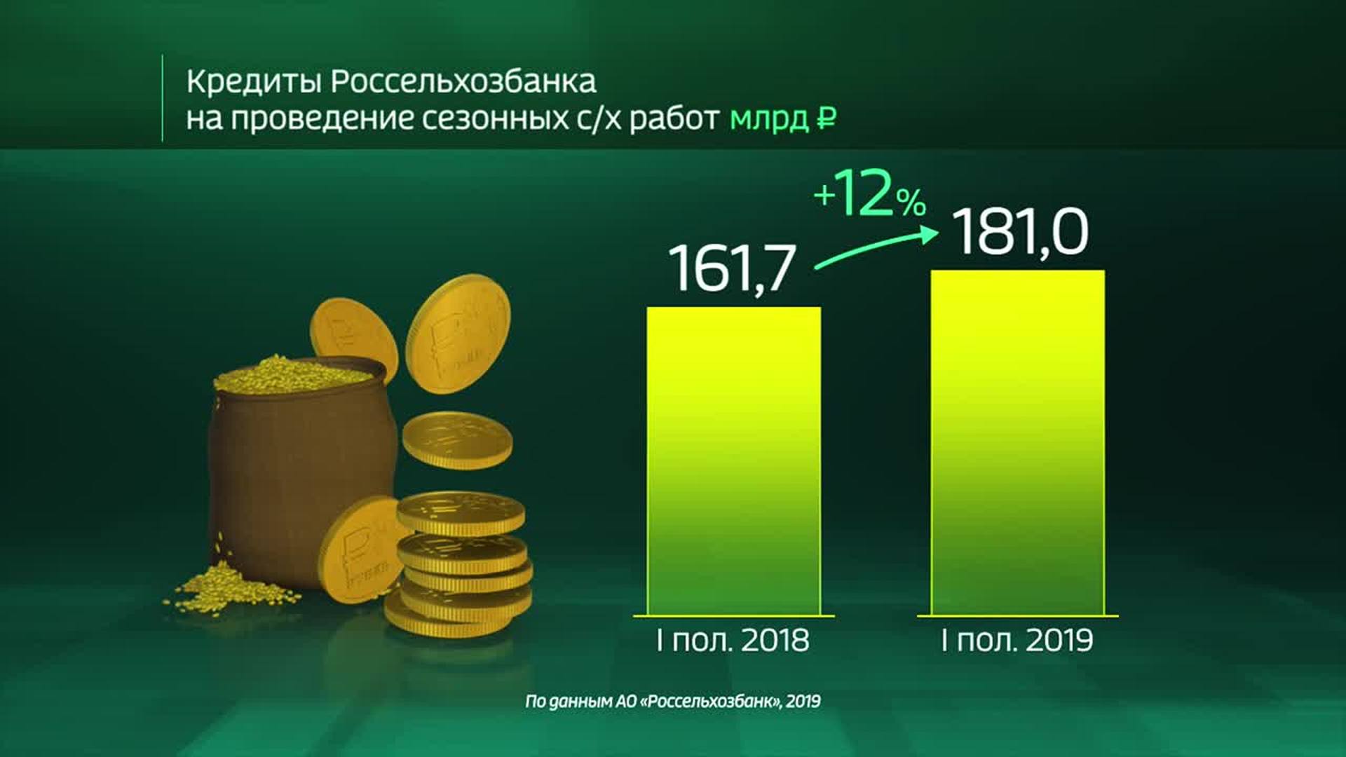 Рсхб моя копилка условия. Кредитный портфель Россельхозбанка 2021. Кредитный портфель Россельхозбанк 2020. Россельхозбанк картинки для презентации. Россельхозбанк фон для презентации.