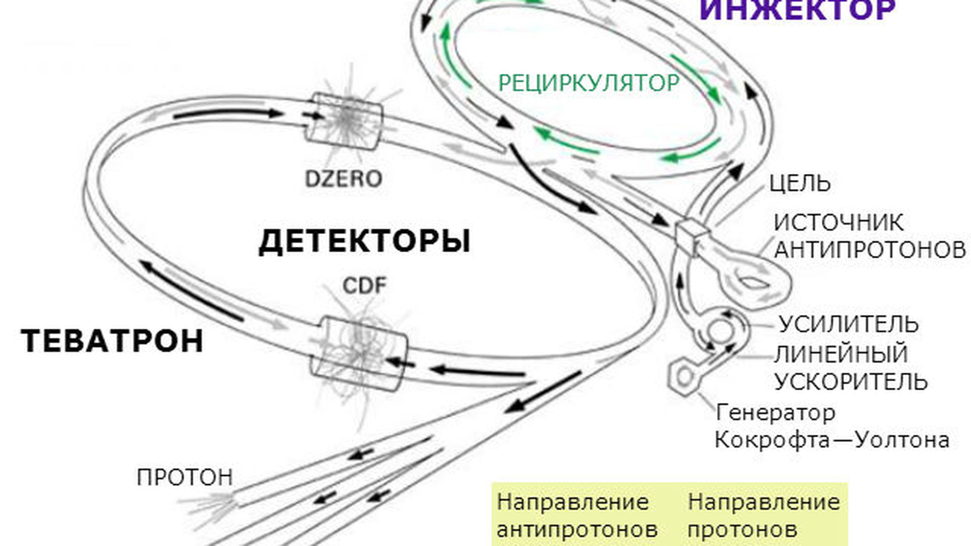 Адронный коллайдер схема