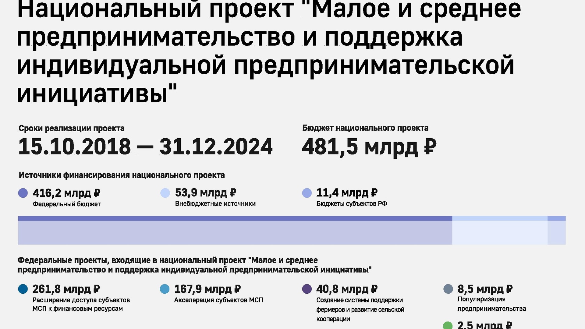 Куратор национального проекта