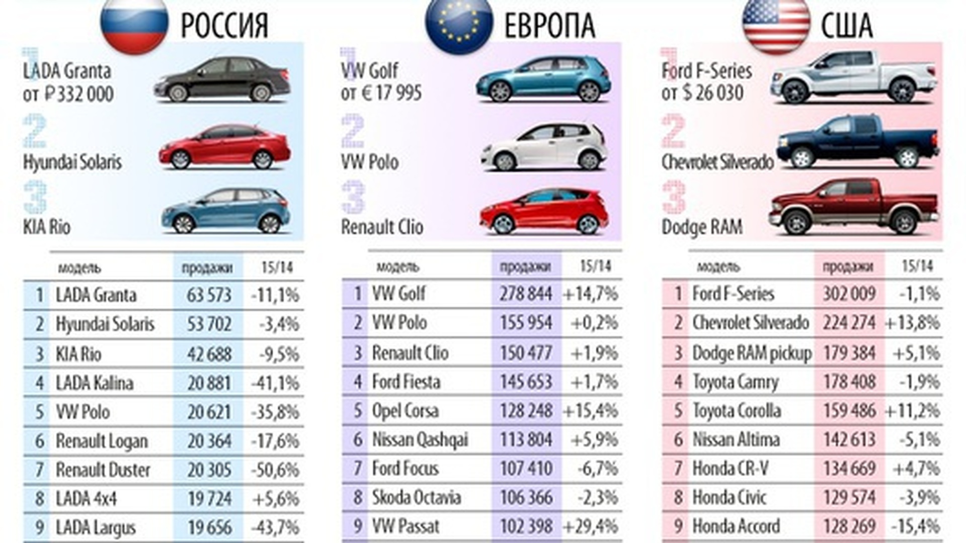 Самые популярные машины в России