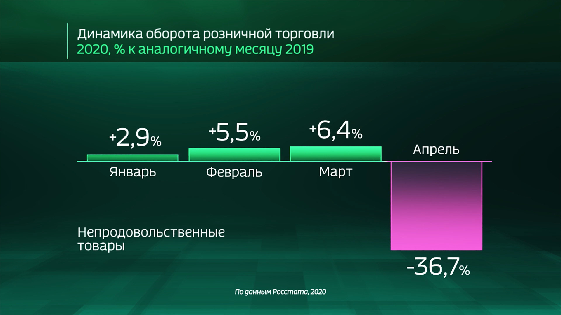 Население в цифрах. Россия в цифрах 2020. Цифра. Падение розничной торговли. Производительность в цифрах.