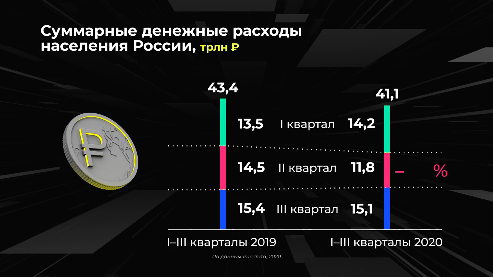 Как изменились расходы российских семей в период 2000 2018 гг проект