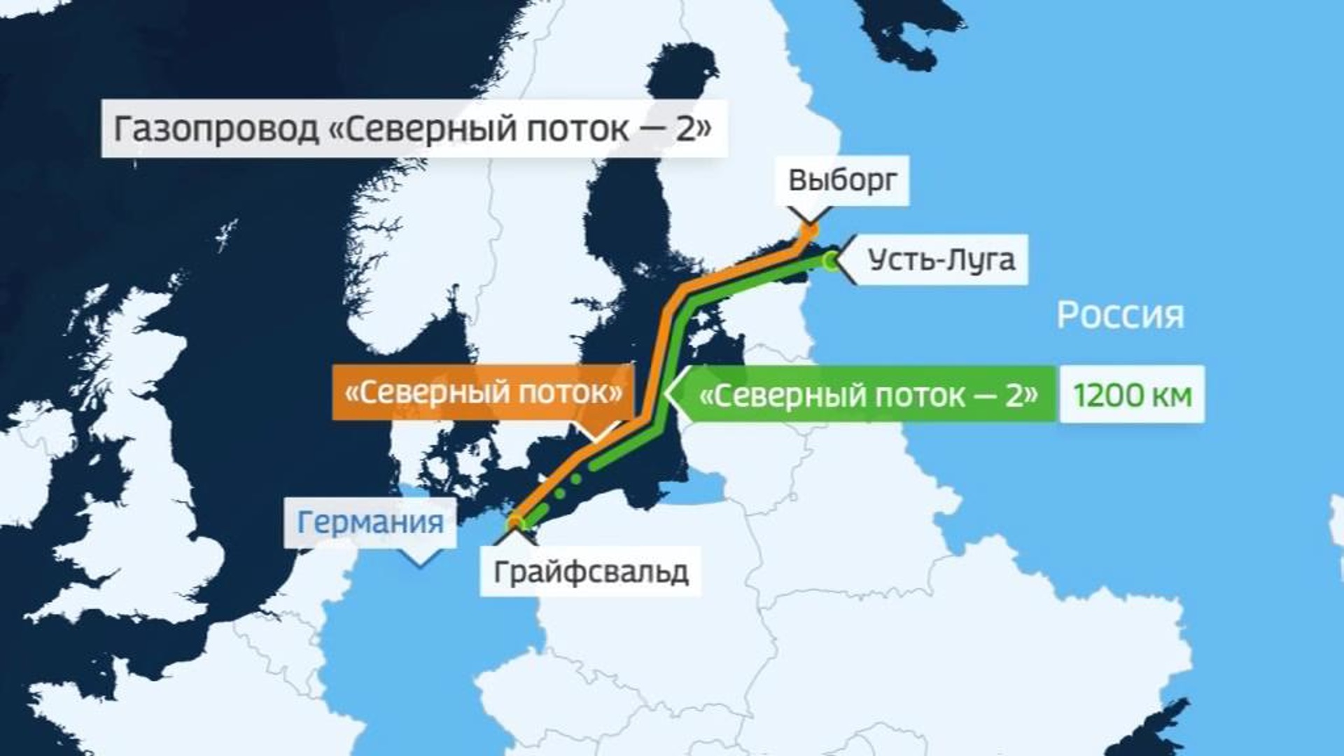 Севера газопровод. Маршрут газопровода Северный поток 1. Трубопровод Северный поток 1,2. Газопровод Северный поток 2 на карте России. Северный поток-2 на карте маршрут газопровода.