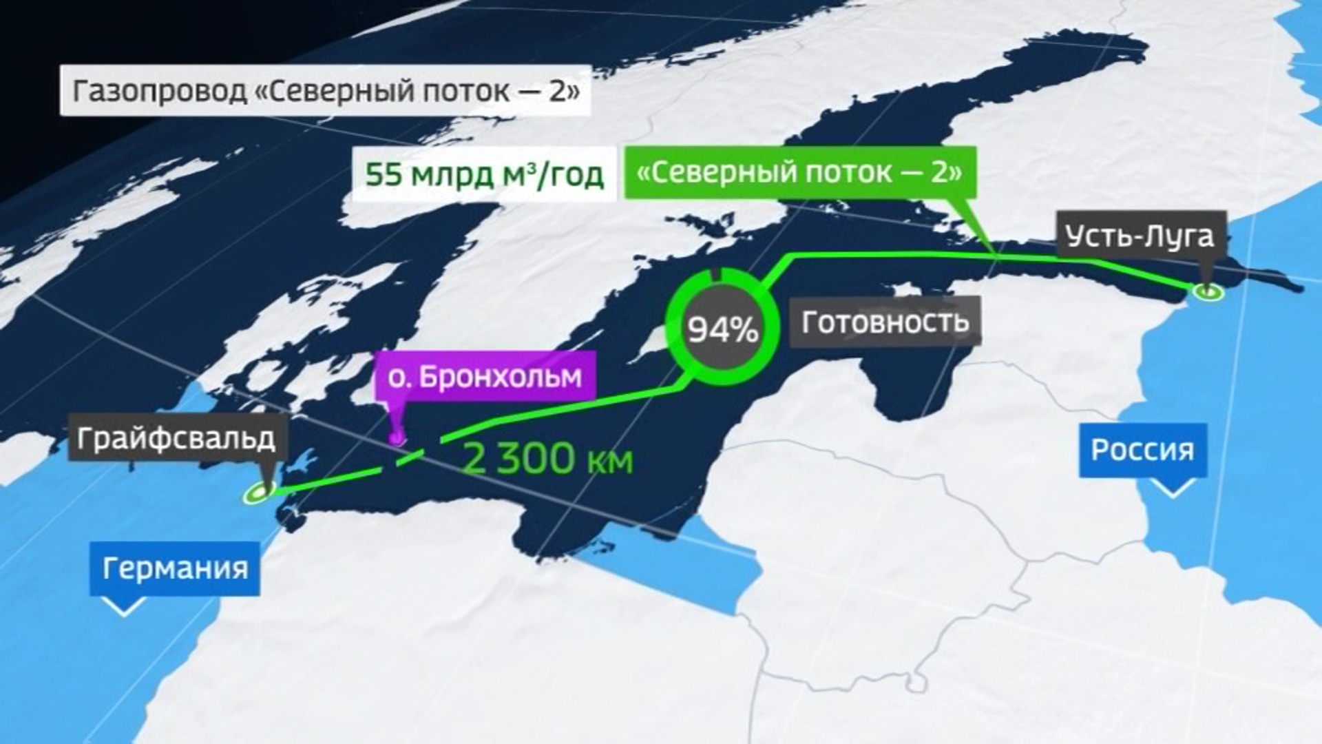 Северные потоки год. Газопровод Nord Stream 2. Трубопровод Северный поток 1,2. Трубопровод Северный поток 2. Газопровод Северный поток 1 Россия.