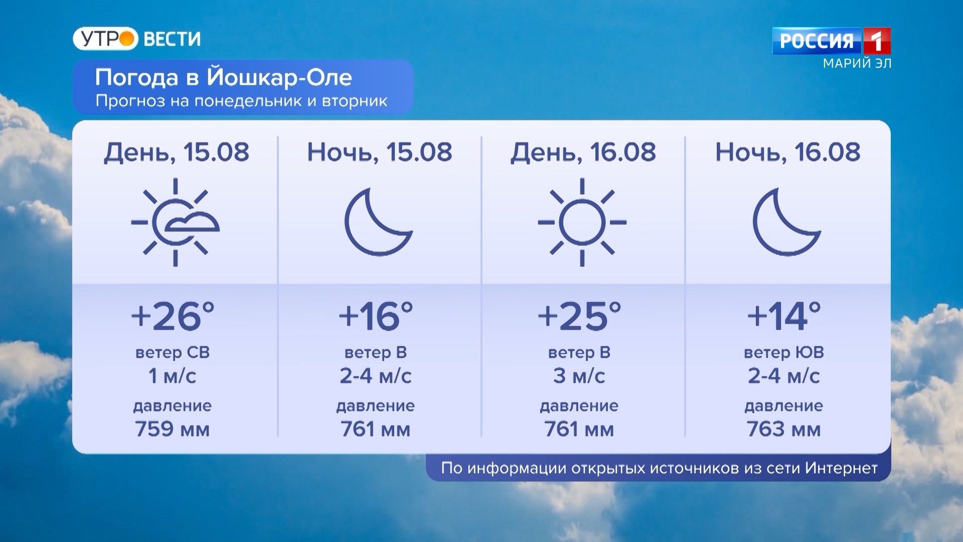 Йошкар ола погода на 10 2024. Погода на сегодня. Прогноз погоды в Москве. Погода на завтра. Погода Йошкар-Ола.