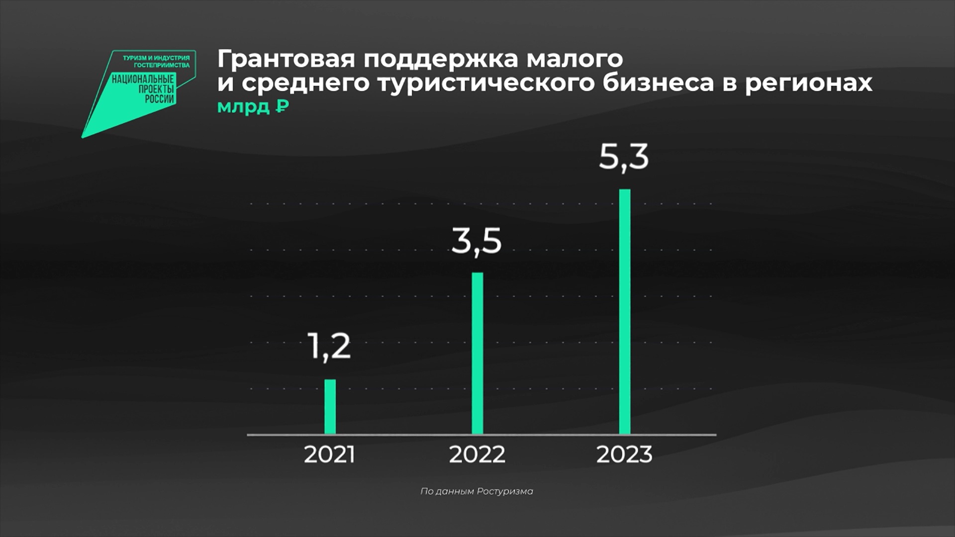 Национальный проект туризм и индустрия гостеприимства