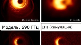 Результаты моделирования. Слева: излучение чёрной дыры в центре Галактики на частоте работы EHT (вверху) и EHI (внизу). Справа: изображения на EHT (вверху) и EHI (внизу).