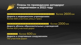 Россия в цифрах. Реализация нацпроекта "Безопасные качественные дороги"