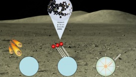 Китайские ученые обнаружили возобновляемый источник воды на Луне