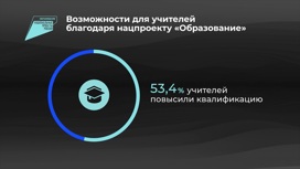 Россия в цифрах. Нацпроект "Образование"