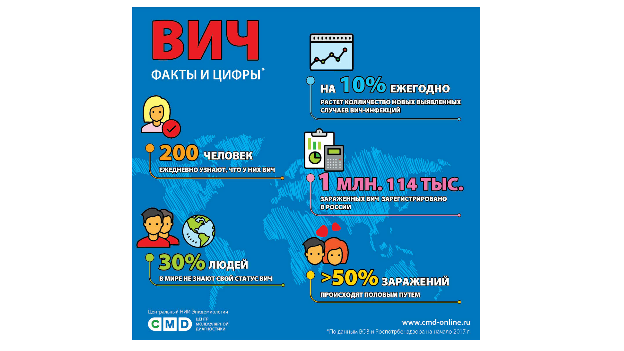 Около трети инфицированных даже не подозревают о своём статусе.
