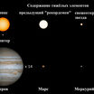 Общая масса тяжёлых элементов в составе свежеоткрытой звезды примерно равна массе Меркурия (а в составе Солнца √ 14 массам Юпитера).