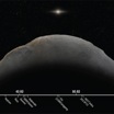 Расстояния от Солнца до 2018 AG37 и других тел, включая транснептуновые объекты Хаумеа, Квавар, Макемаке, Гунгун, Эриду и Седну.