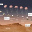 Основные этапы посадки посадочного модуля миссии Mars 2020. Перевод Вести.Ru,