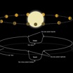 Во время прохождения по орбите планета показывается астрономам разными боками. Спектр излучения меняется в зависимости от того, какую, дневную или ночную сторону, мы наблюдаем.