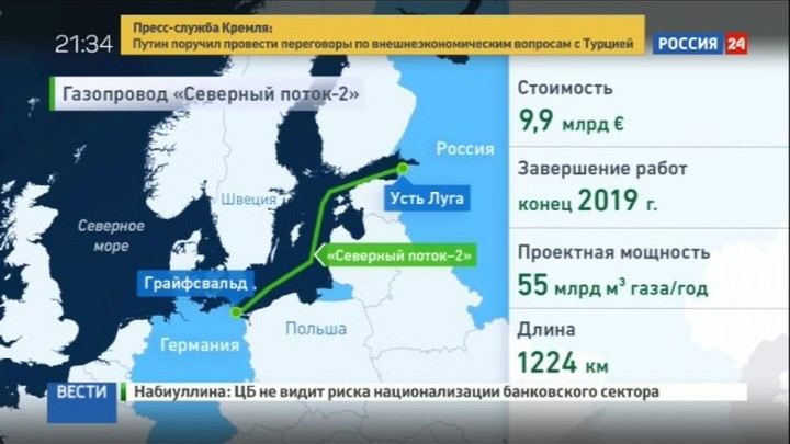 Стоимость Строительства Северного Потока В Долларах