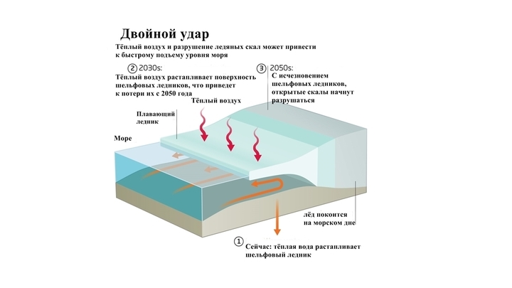 Однако не все разделяют точку зрению климатолога, считая, что его прогнозы преувеличены