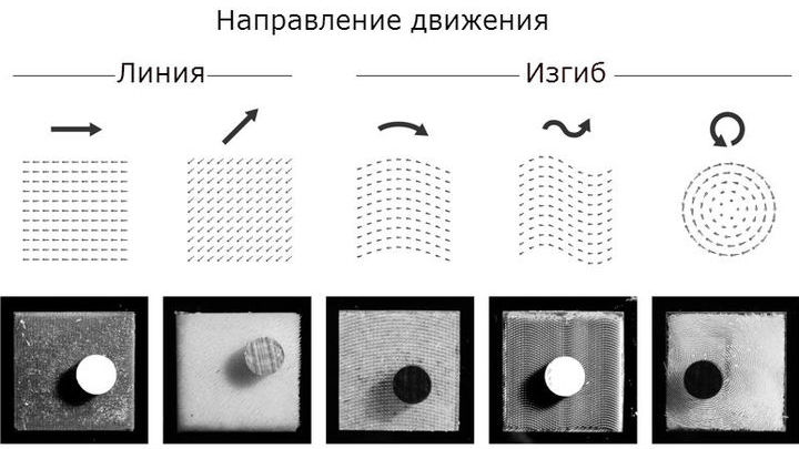 Компьютерная программа смогла определить направление движения металлической болванки по коврику, "замерив" изменение наклона напечатанного ворса.