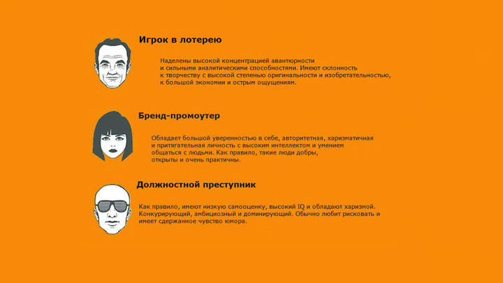 Характеристики некоторых новых "архетипов" людей, которые есть в картотеке новой программы.