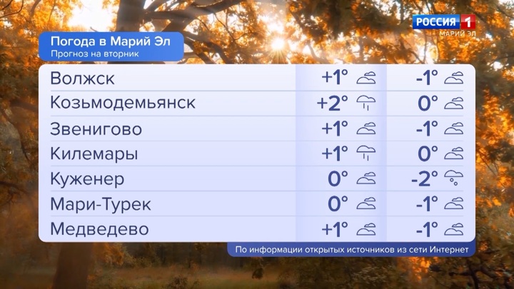 Погода ноябрь 2022. Погода. Погода на ноябрь 2022. Утро ноября. Погода 1 ноября 2022.