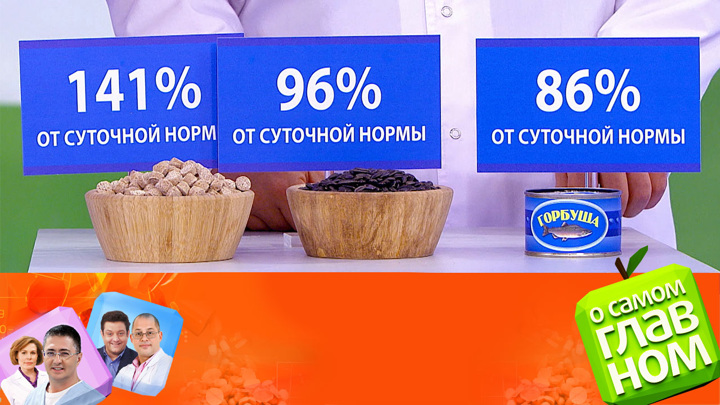 Продукты для здоровья щитовидной железы, поражение роговицы, запах изо рта. Эфир от 15.12.2022