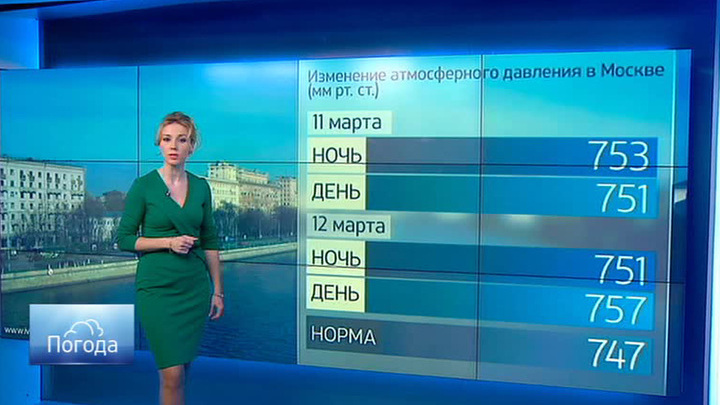 Погода на 24 год. Вести погода Россия 24. Погода 24 Россия 24 2014. Вести погода 24. Россия 24 прогноз погоды 2015.